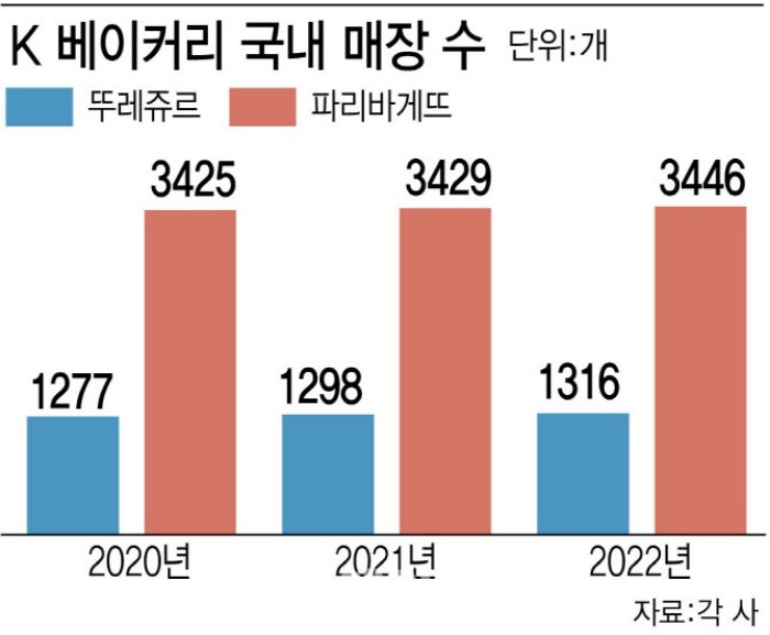 파바3.JPG